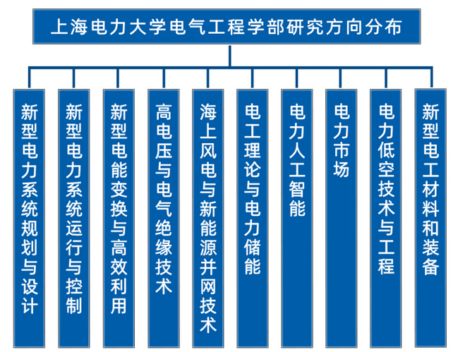 电气工程学部焕新而来,开启能源电力创新新征程 电气工程学部焕新而来,开启能源电力创新新征程